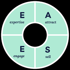 Build Your Expertise Content