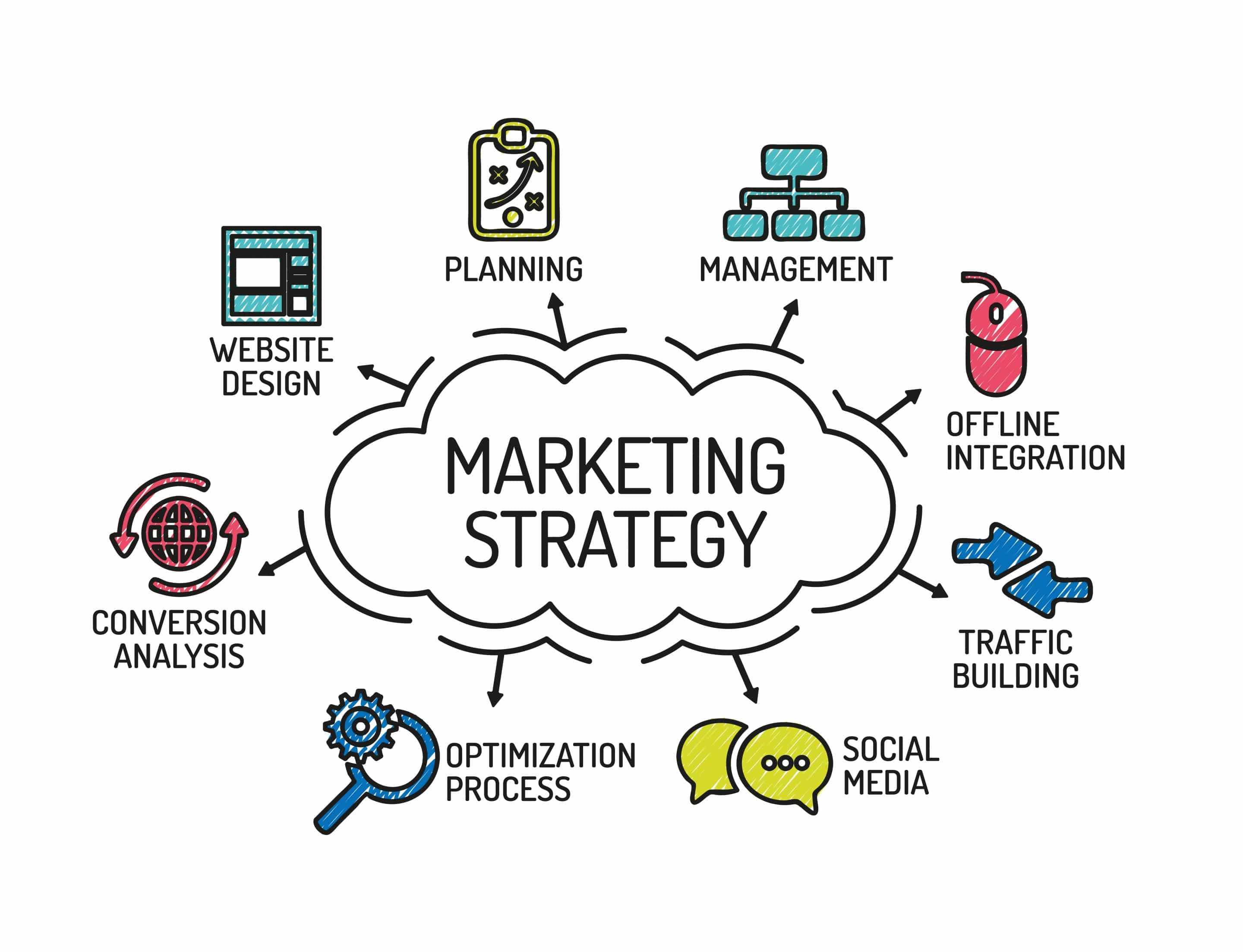 Documented B2B Content Marketing Strategy Development