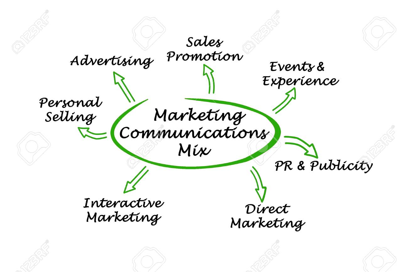 Are your b2b pr results measurable pr mix