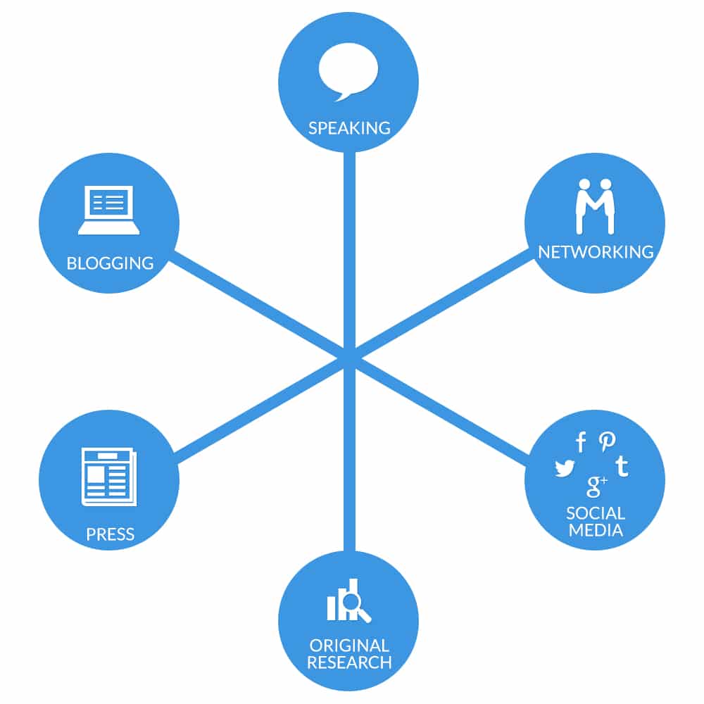 Thought leadership strategy in b2b business connexions