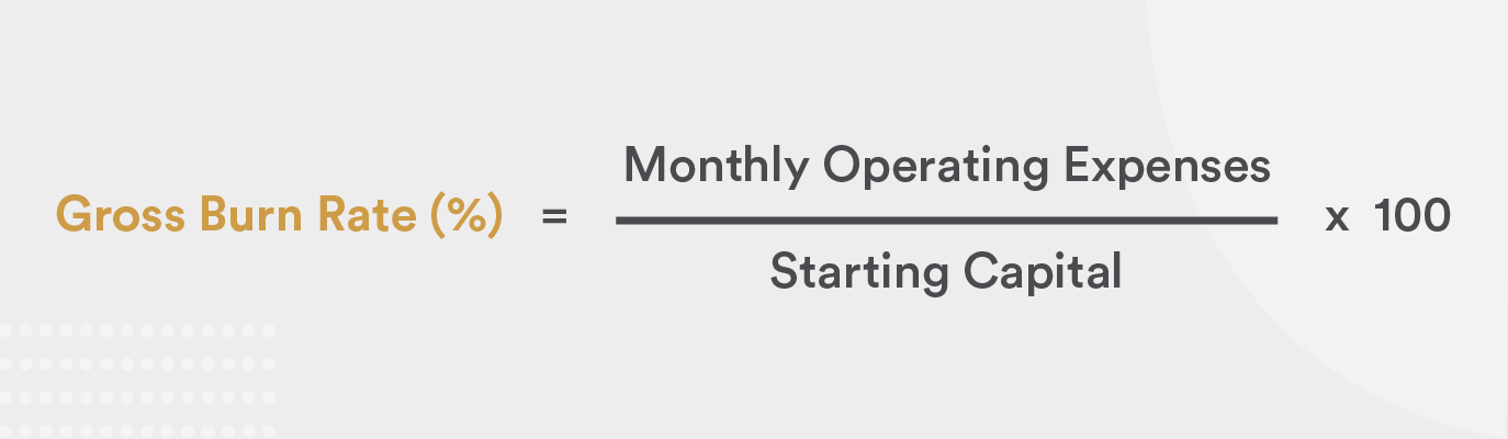 Gross Burn Calculation formula