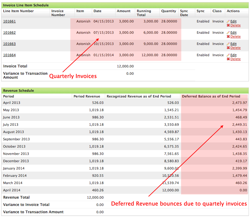 April 2013 to April 2014 revenue statement shows deferred revenue bounces back