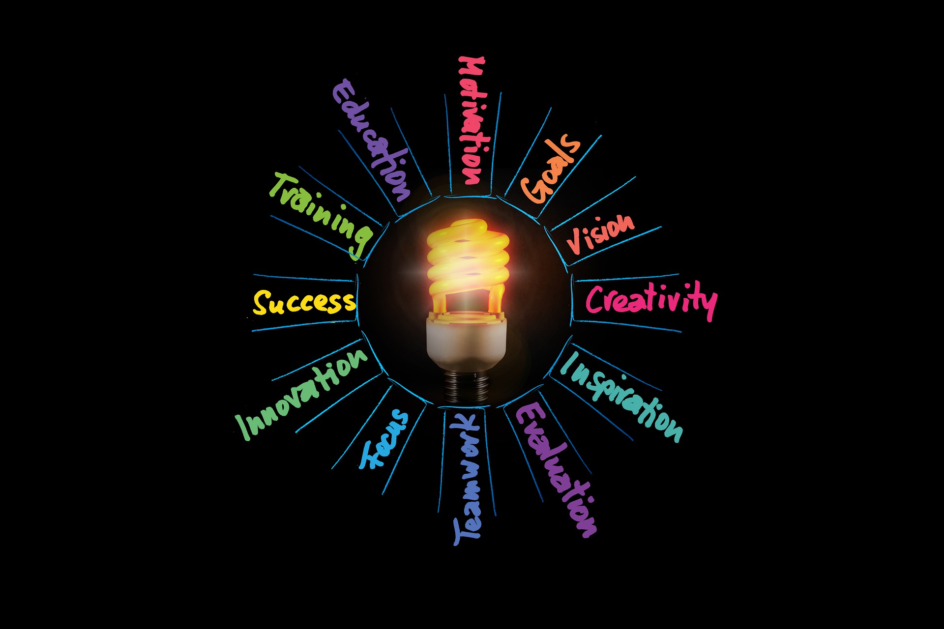 Thinking аbоut starting uр а business? Top tips tо mаkе іt а success