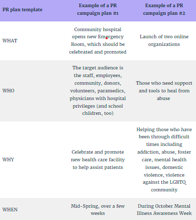 PR Planning Template Example