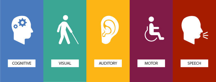 Cognitive, visual, auditory, motor, and speech icons