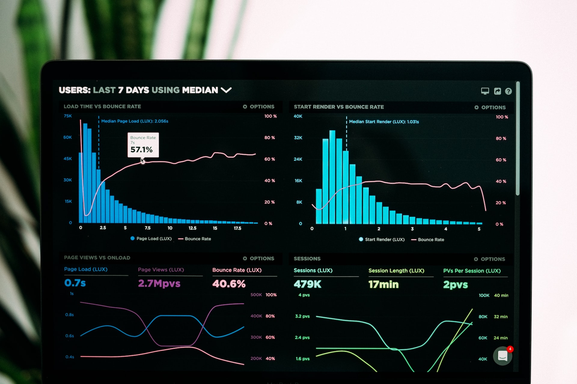 Data metrics analysis in a laptop