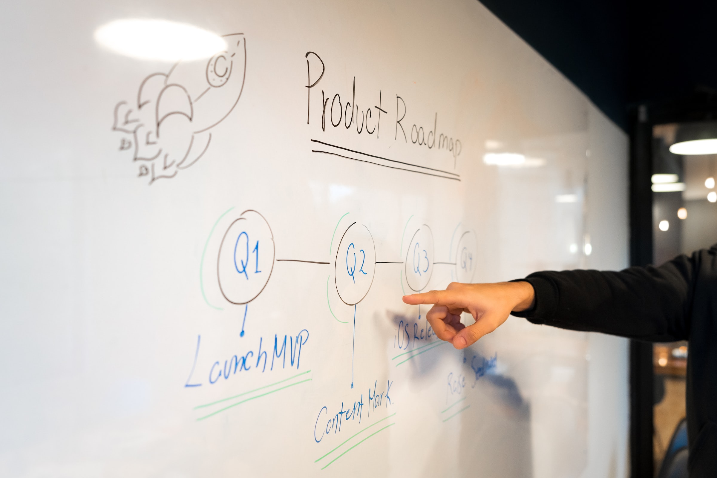 Product Roadmap Plan In a Board