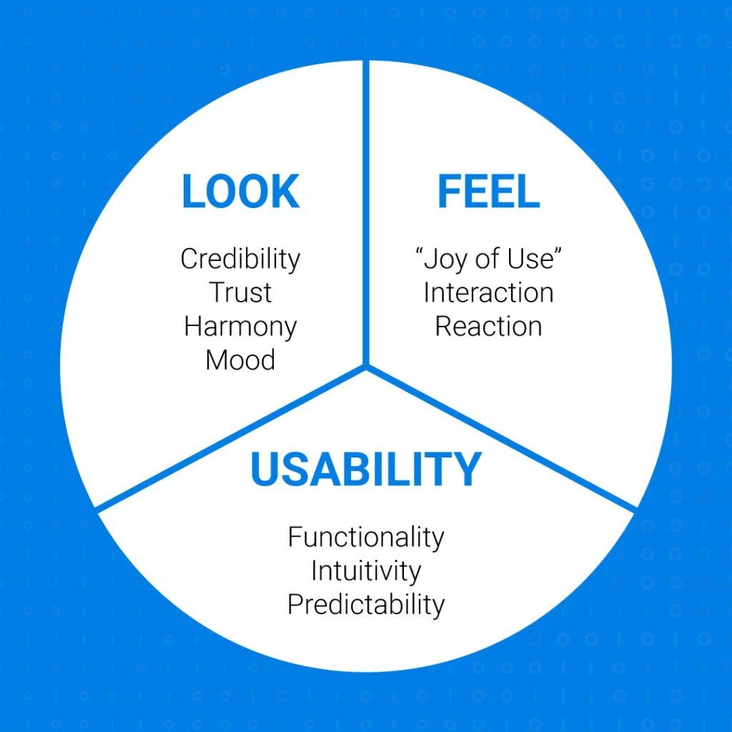 A pie chart on how an improved user experience looks like when it comes to web design