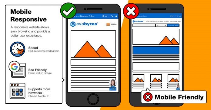 Inforgraphic On Responsive, Mobile-Friendly Design