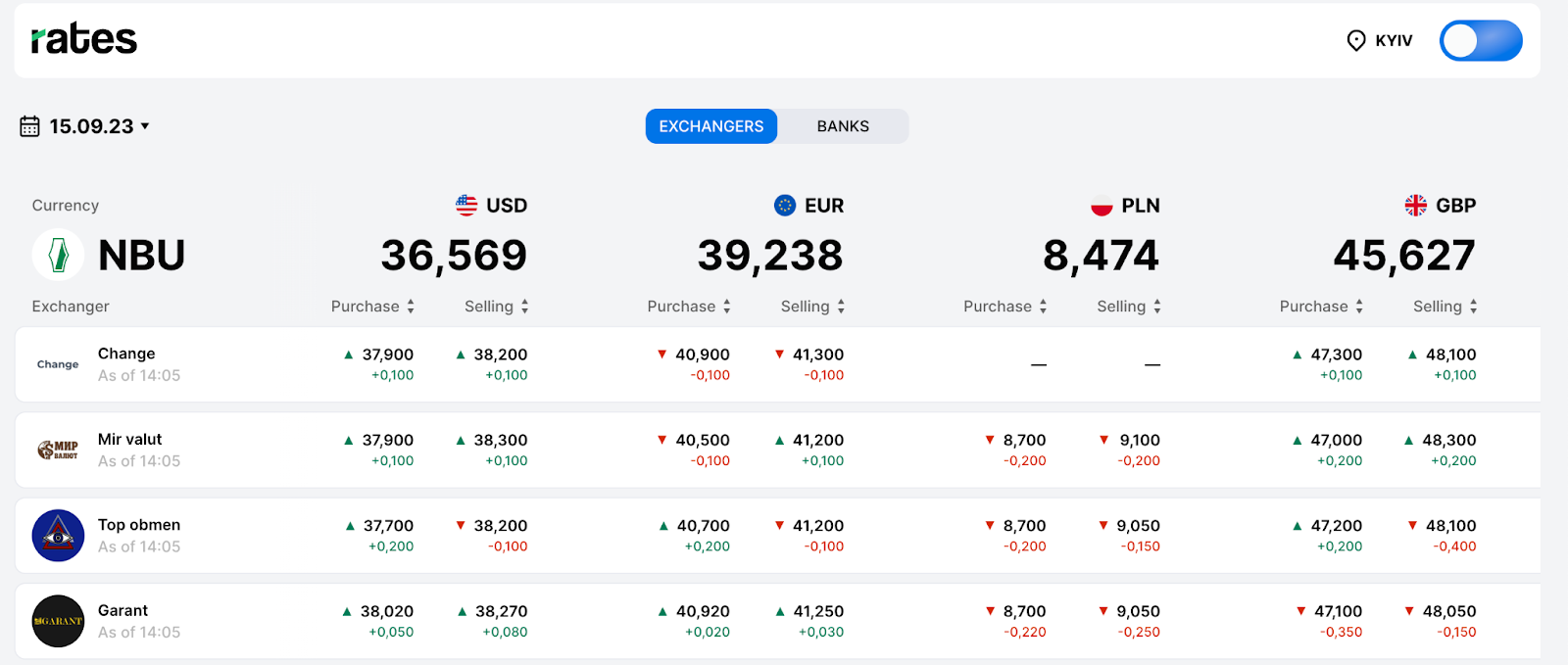Payoneer Vs Wise: Which Online Bank To Choose?
