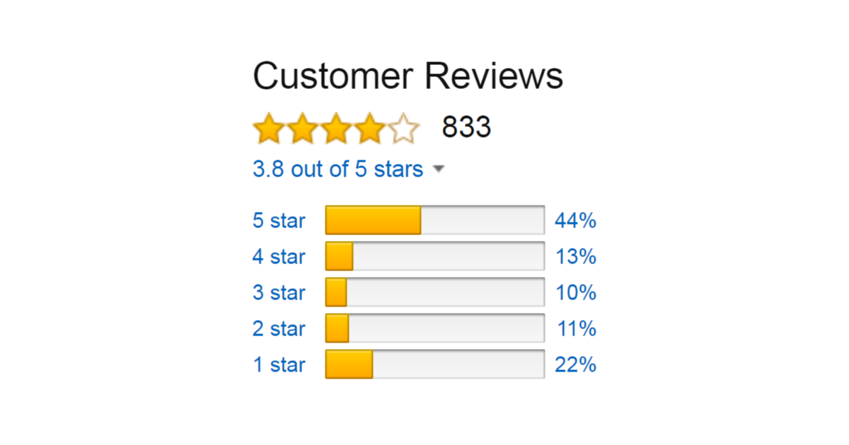 Amazon customer reviews