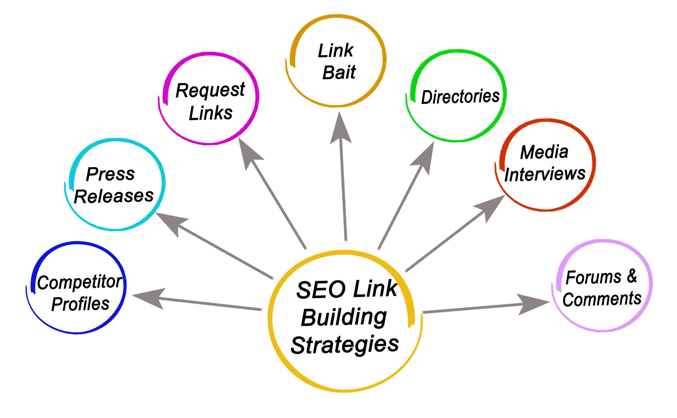 Best Practices For Link Building