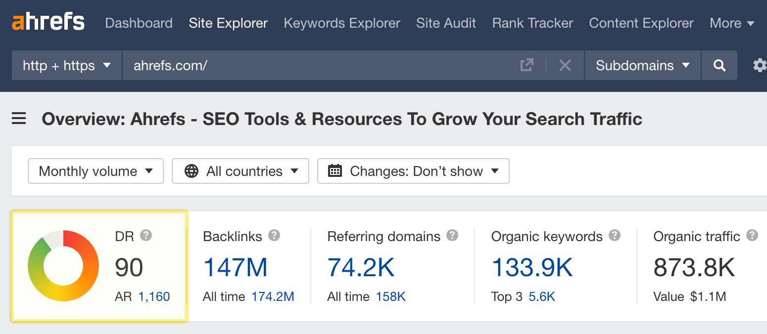 Ahrefs Domain Rating (DR) Tool