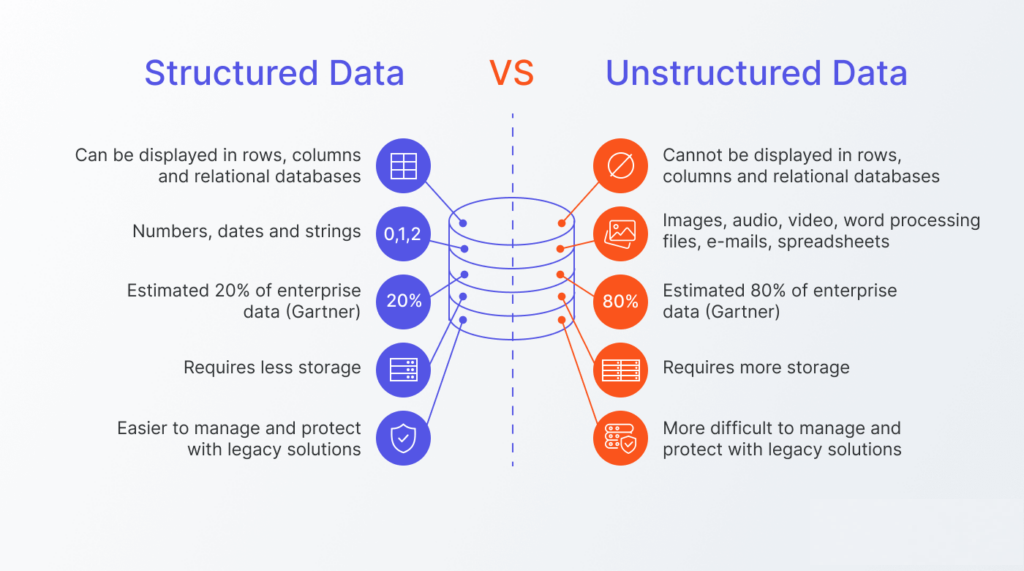 What Is Structured Data