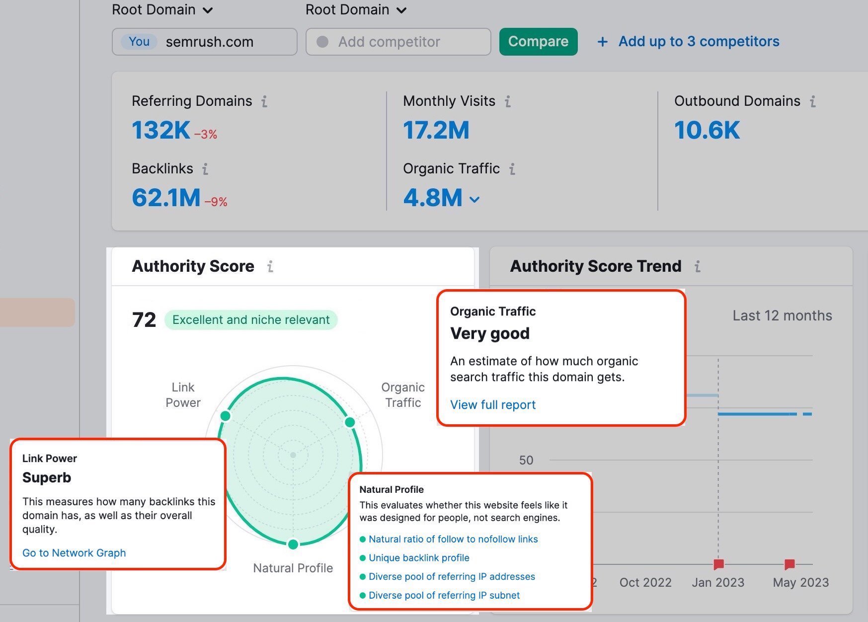 Semrush Authority Score Tool