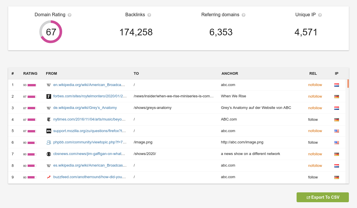 Linkody Domain Authority Checker